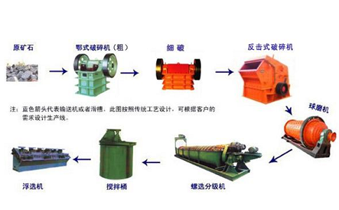 赤鐵礦的浮選選礦工藝流程